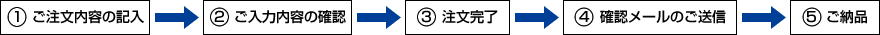 1,ご注文内容の記入 2,ご入力内容の確認 3,注文完了 4,確認メールのご送信 5,ご納品