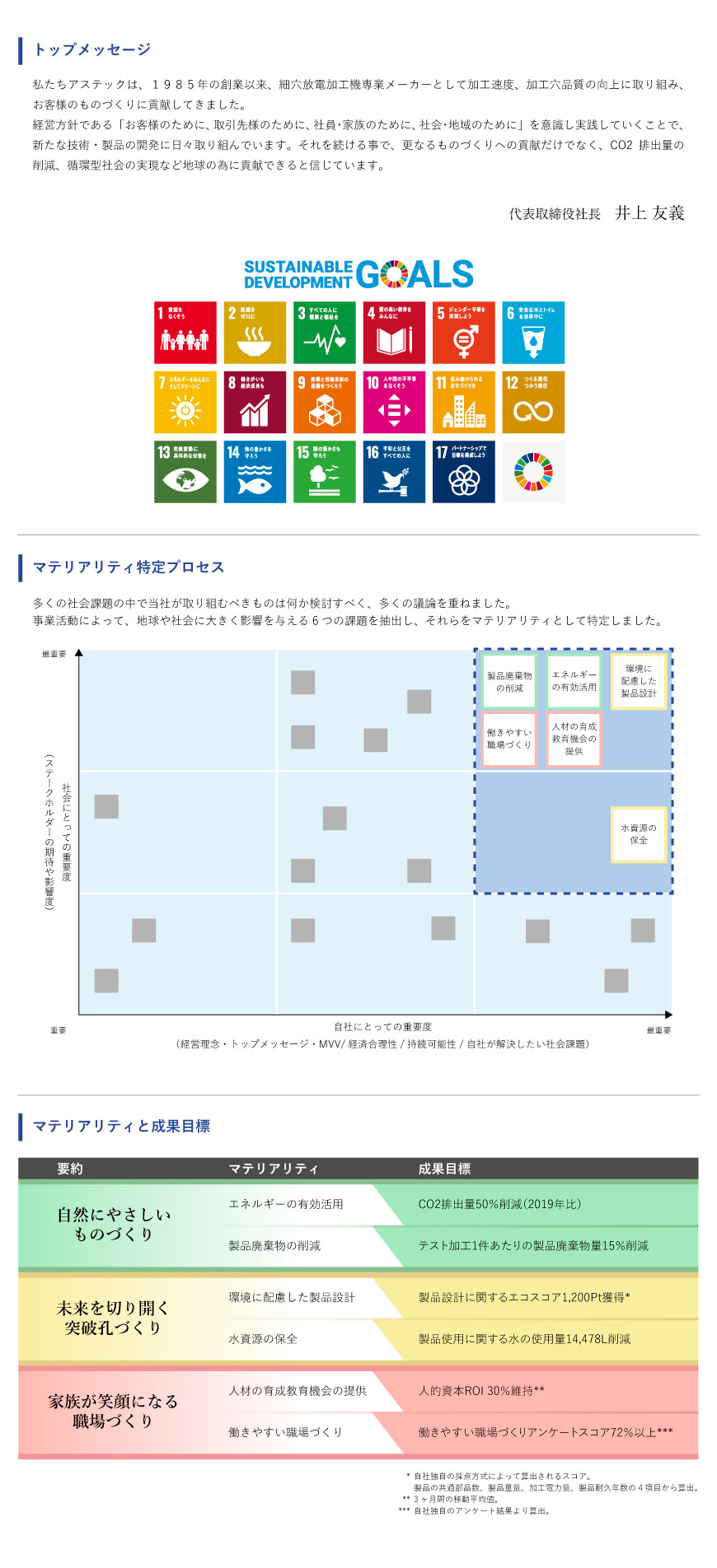 SDGs推進P1