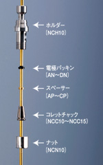 チャック関連集合