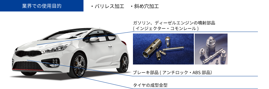 車載部品業界 車載部品業界