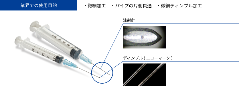 医療機器業界