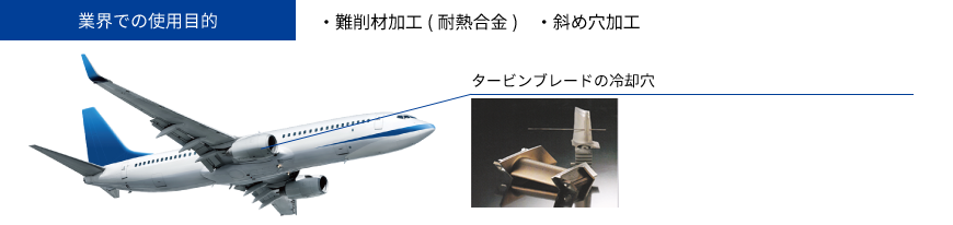 航空機部品業界