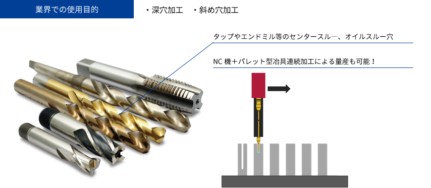 工具業界 工具業界